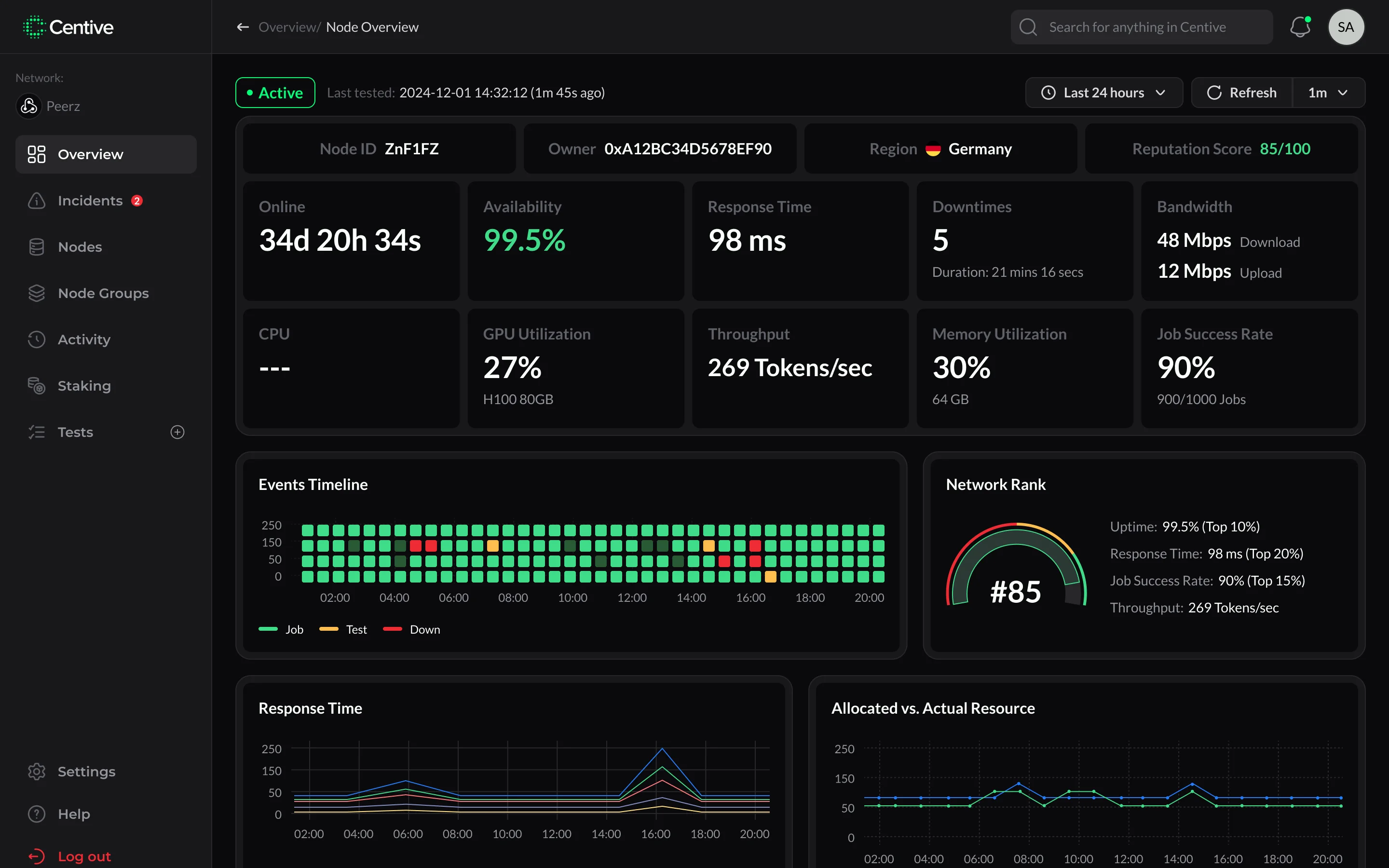 Centive node overview
